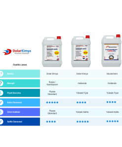 Alternative view of İzopropil Alkol (ipa) | Sprey Başlıklı | 100 mL